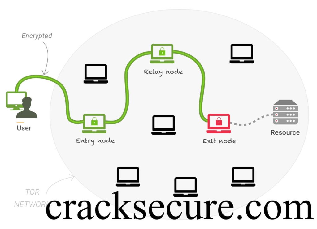 Tor Browser Crack 11.5.7 + Activation Key 2023 Download Latest